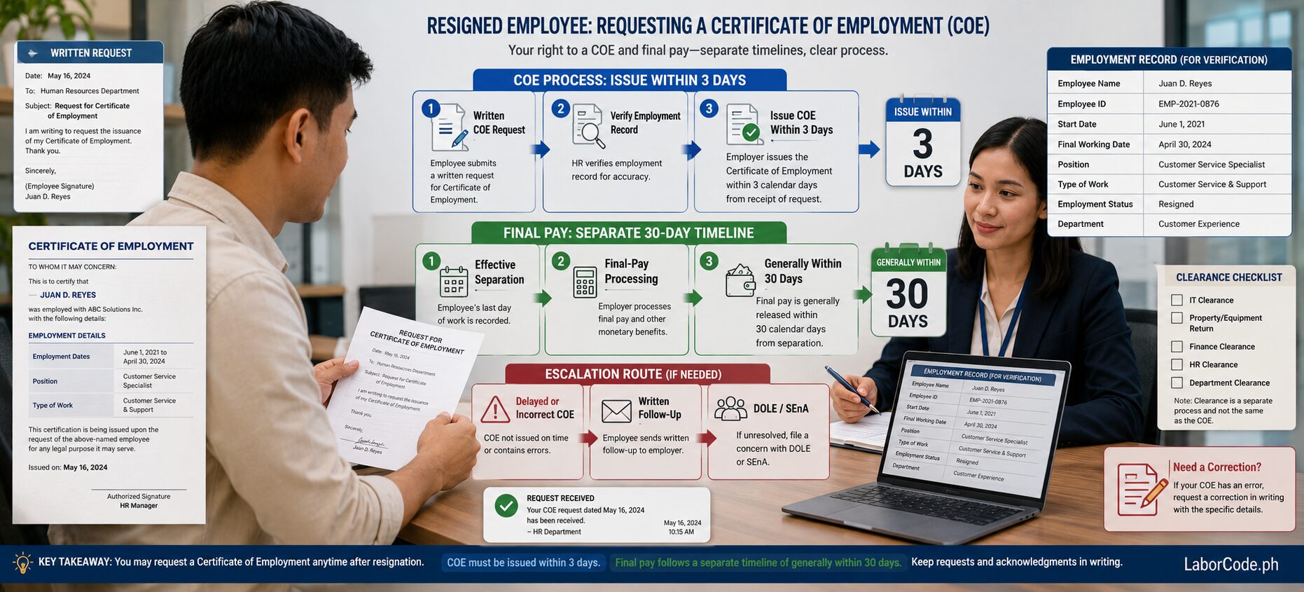 Two people discuss resignation timelines and a Certificate of Employment After Resignation Philippines at a desk.