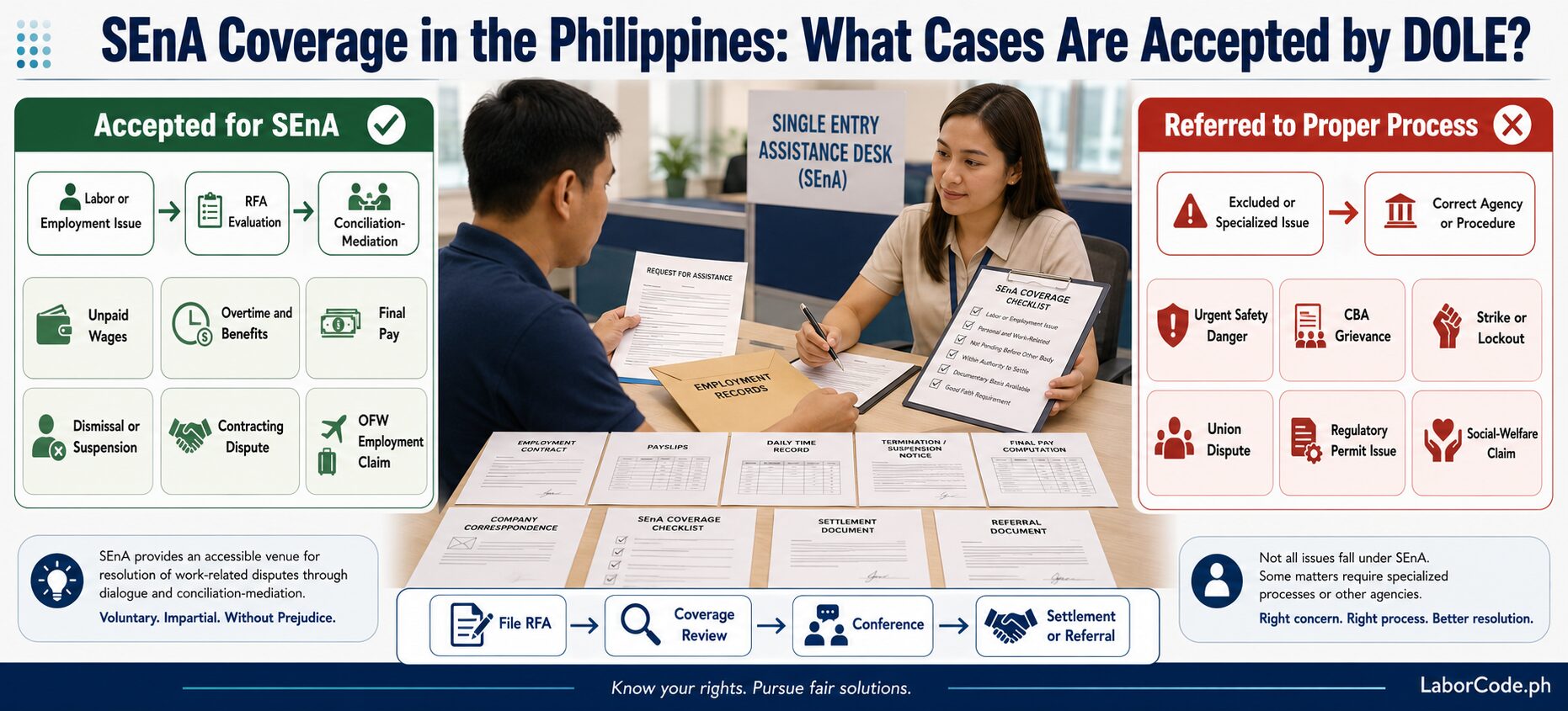 Two people discuss SEnA coverage cases accepted in the Philippines, with case types listed on posters behind them.
