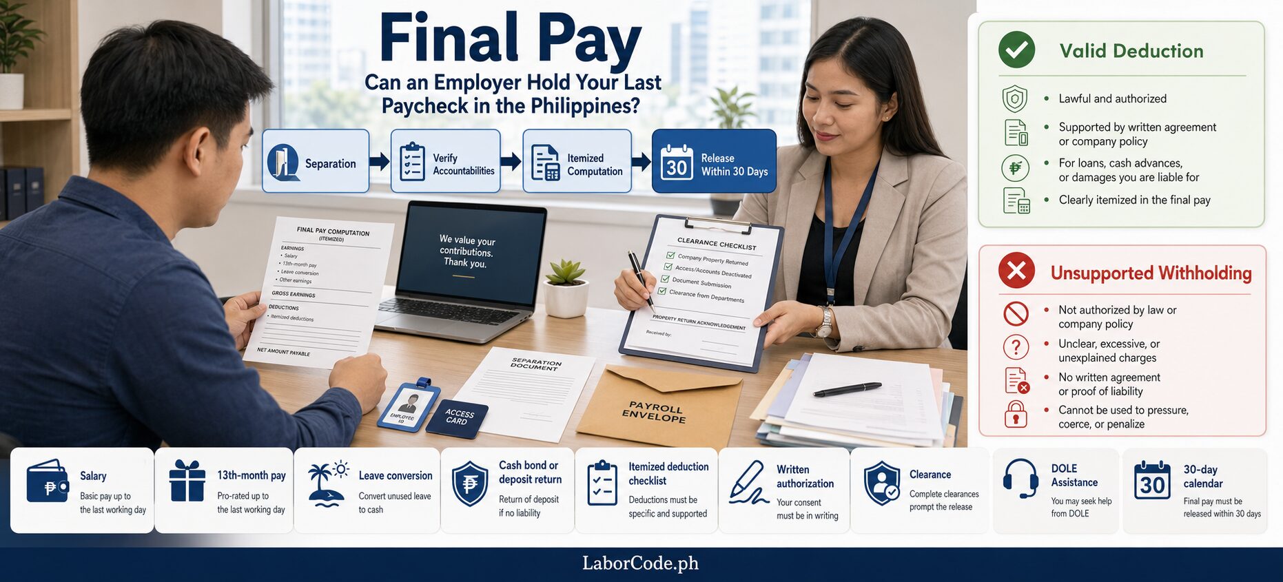 Two professionals review last paycheck Philippines documents, checklists, and payroll paperwork together at a desk.