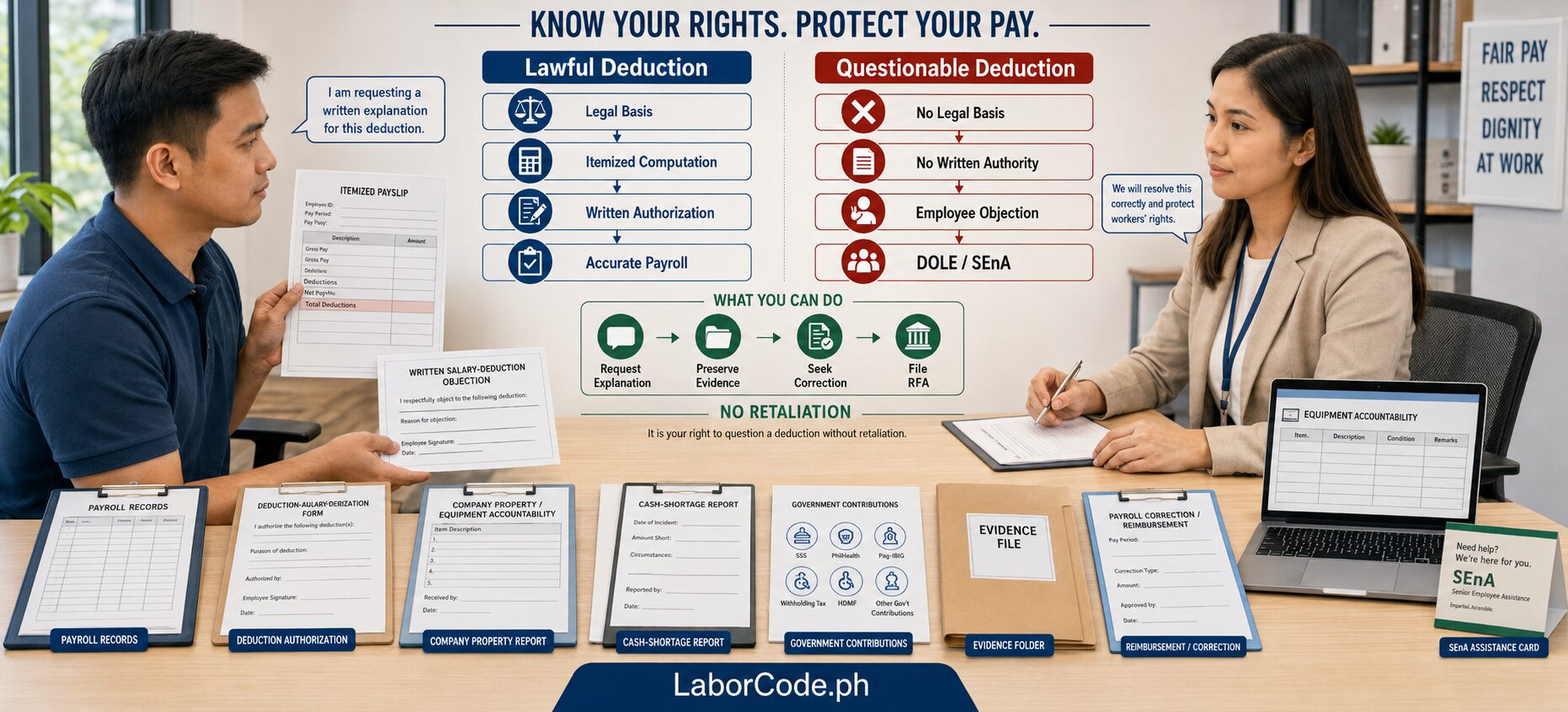 Two people discuss employee rights against unauthorized salary deductions Philippines with charts and posters.