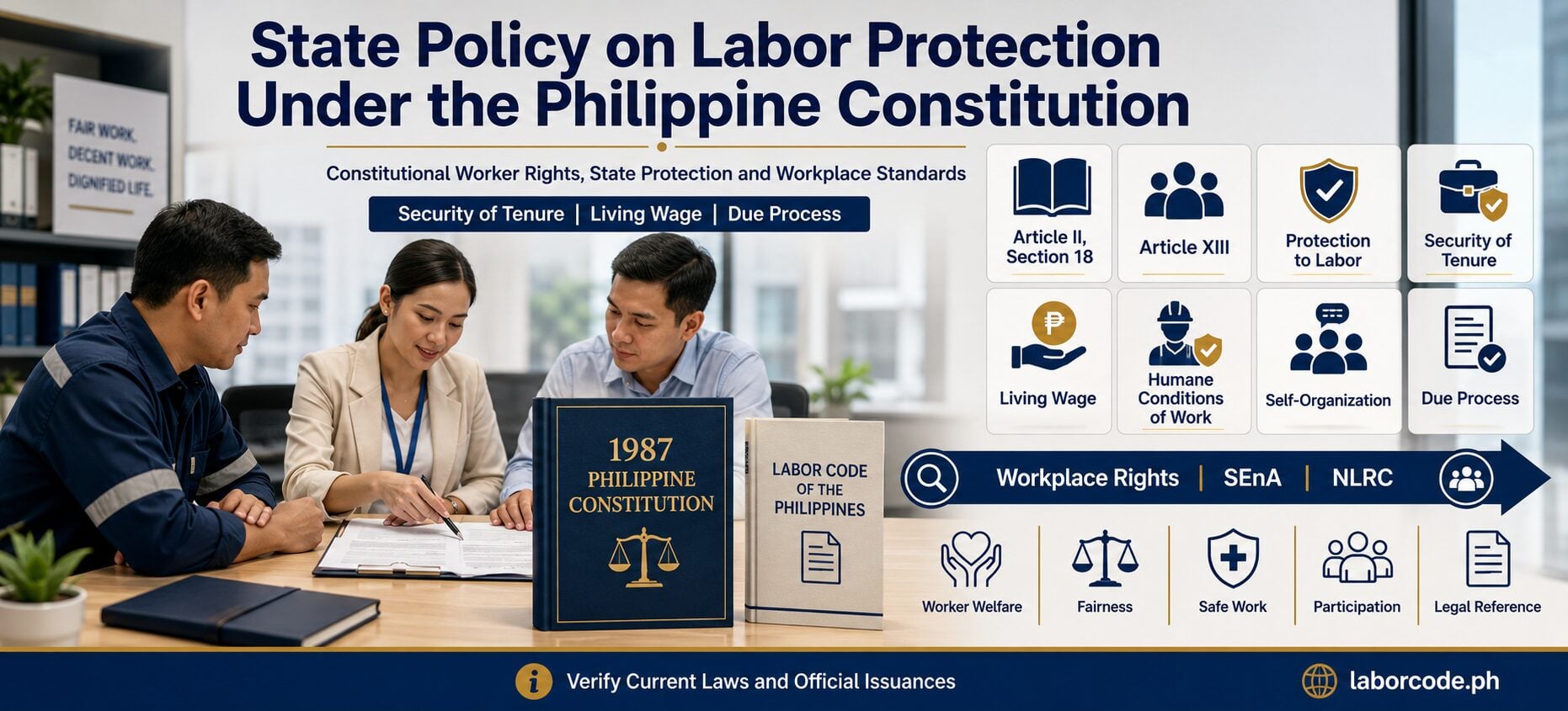 Constitutional labor protection in the Philippines showing worker rights, security of tenure, fair conditions and state policy