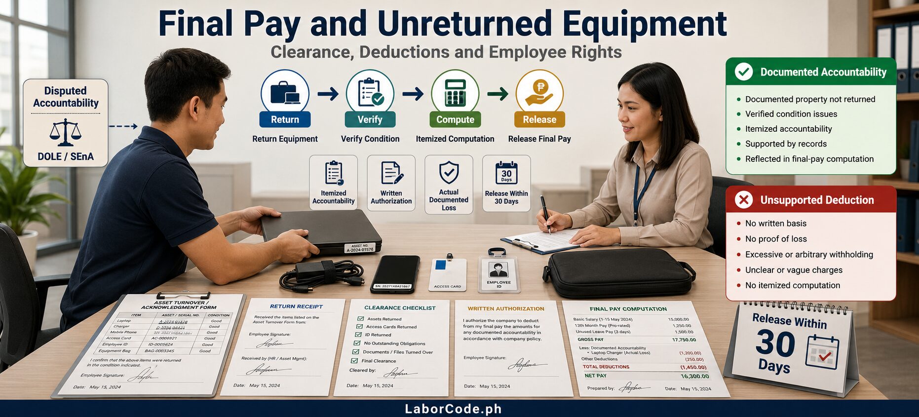 Two employees discuss final pay Philippines, employer withholding, and unreturned equipment at a document-filled desk.