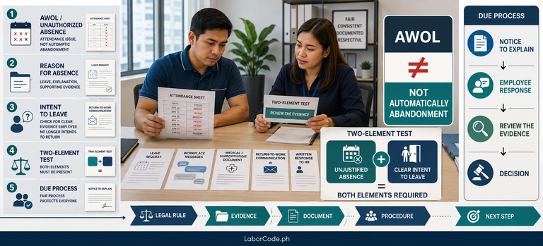 Filipino employee and HR professional comparing AWOL with job abandonment, including intent, evidence, notices, and the employee response.