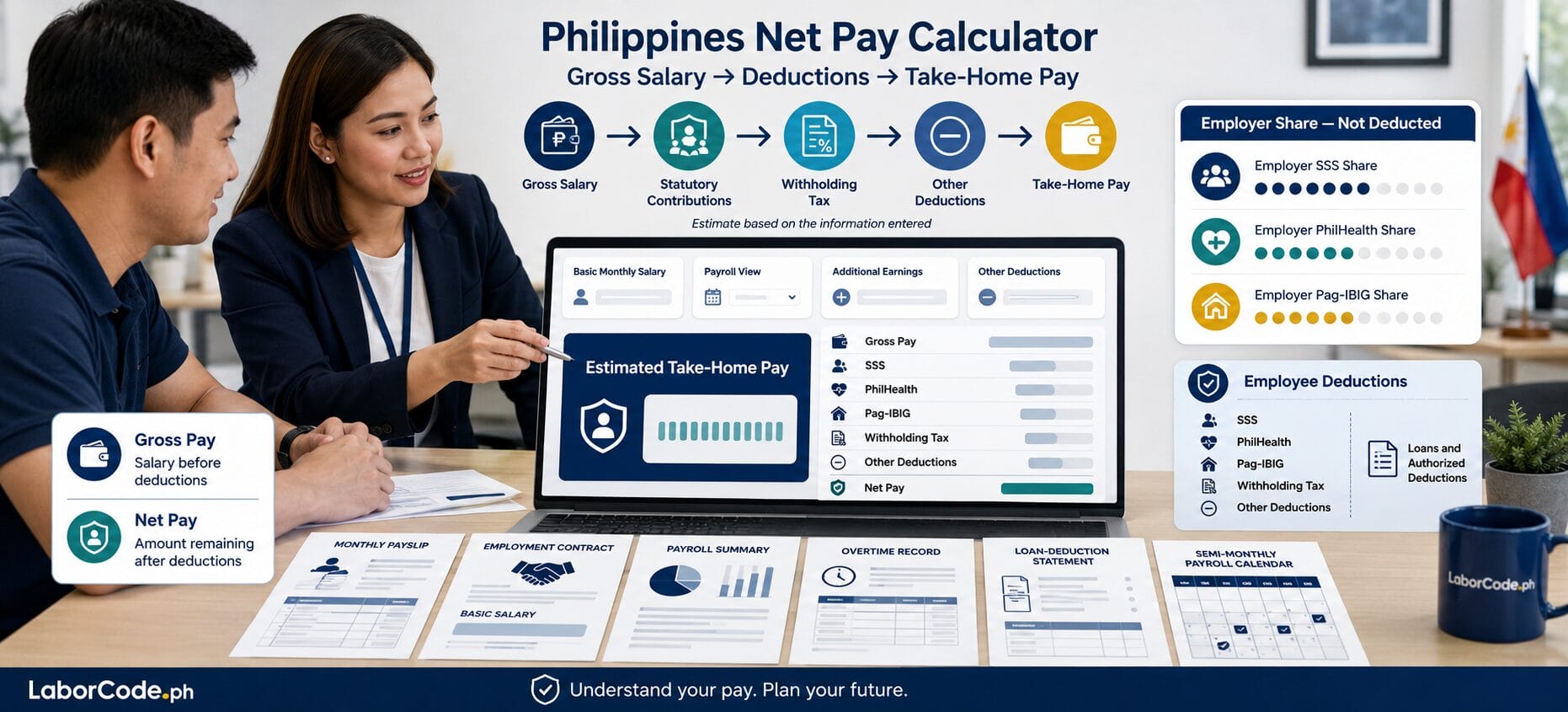 Three professionals review how to use a Net Pay Calculator Philippines, shown on a laptop infographic at their table.